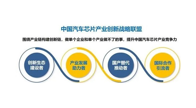 agingames正式加入中国汽车芯片产业创新战略联盟，赋能产业创新生态建设